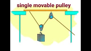 Single movable pulley  ICSE  10 th Grade  Machines [upl. by Longerich]