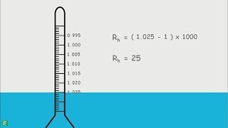 Hydrometer Analysis  Sedimentation Analysis [upl. by Annayad253]