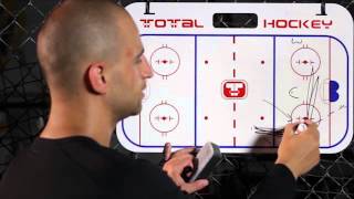 The BEST Breakout Tactics for Wings  Hockey Positioning  Drill  Training  Forwards [upl. by Agnew]