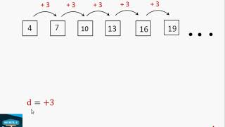 Vargjet numerike pjesa 1 [upl. by Tab]