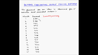 Forecasting  Simple moving average  Example 1 [upl. by Nitsyrk473]