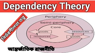 Dependency Theory international politics নির্ভরশীলতা তত্ত্ব politics bcs [upl. by Namrej]