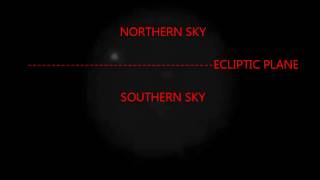 PLANET X  ABOVE ECLIPTIC JUNE 2013HD [upl. by Maddy39]