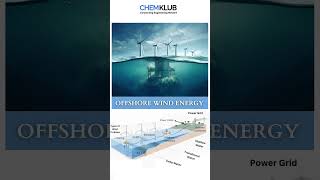 offshore wind energy [upl. by Levan]