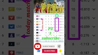 IPL 2024 points table today  points table of ipl 2024 live Cricket Shorts today Match KKR vs DC [upl. by Merdith]