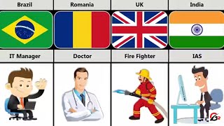 Most Respected Profession From Different Countries [upl. by Anoirb]