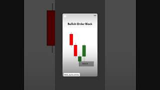 Bullish order block howtotradechartpatterns trading stockmarket [upl. by Dlaregztif]