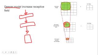 Translational invariance and data augmentation [upl. by Oicnedurp579]