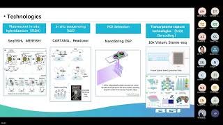 Introduction to Spatial Transcriptomics  BGI Update [upl. by Eelidnarb25]