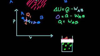 Carnot Cycle and Carnot Engine in Bangla [upl. by Grefe]