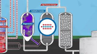 FLUID CATALYTIC PROCESS [upl. by Otha186]