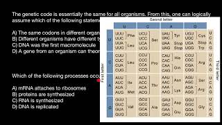 The Secrets of Codon table [upl. by Enelyak494]