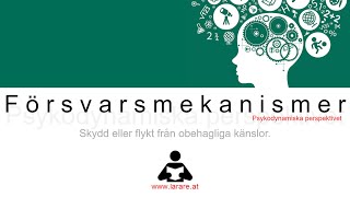 Webblektion Försvarsmekanismer inom det psykodynamiska perspektivet [upl. by Paolo]