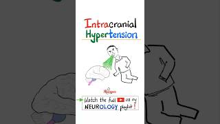 Intracranial Hypertension  Brain Herniation…neurology neuroscience physics nurse mbbs usmle [upl. by Ruyle]