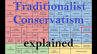 Traditionalist Conservatism explained [upl. by Eddie]