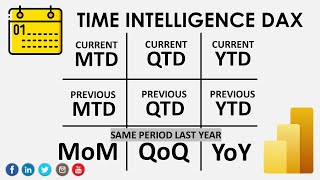 Time Intelligence DAX  Current Previous amp SamePeriodLastYear  MTD QTD YTD  MoM QoQ YoY POWER BI [upl. by Miarfe]