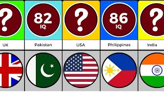 Comparison Countries Ranked By IQ Level  Part 1 [upl. by Skye]