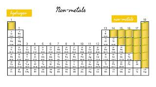 Periodic Table Basics Identifying Metals NonMetals and Understanding Ionic vs Covalent Bonds [upl. by Elson]