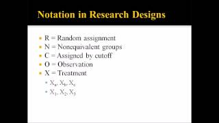 Research Designs in Counseling [upl. by Kendyl151]