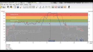 Polar Heart Rate Chart Thoroughbred Race Horse reaches 44 mph [upl. by Atikaj]