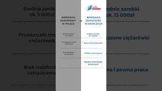 Sprawdź jakie korzyści zyskasz pracując jako Kierowca zawodowy w Niemczech [upl. by Omoj]