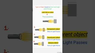 Transparent Translucent and Opaque object  Definition and examples with picture gurudham shorts [upl. by Cynthy285]