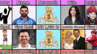 Virat Kohli Vs Ricky Ponting Comparison Video  Comparison Virat Kohli Vs Ricky Ponting [upl. by Cesaria]