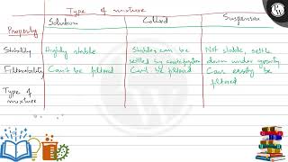 i Distinguish among the true solution suspension and colloid in a tabular form under the foll [upl. by Tonia43]