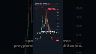 Dlaczego BITCOIN SPADA [upl. by Okia]