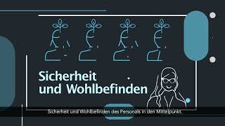 Arbeits und Organisationspsychologie Mehrwert für Betriebe und Institutionen [upl. by Eltsyrk395]