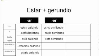 Estar  gerundio  Learn Spanish with Fresh Spanish [upl. by Neros]