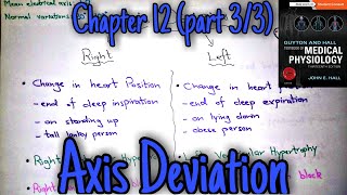 Axis deviations  chapter 12 part 24  Guyton and Hall text book of physiology [upl. by Bunns636]