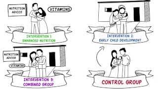 Randomized Controlled Trials RCTs [upl. by Nnoved]