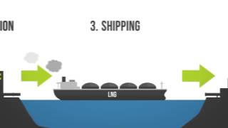 Liquefied Natural Gas LNG 101 [upl. by Ahsiema12]