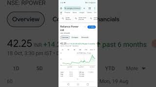 Rpower share price today latest newsrpower today news [upl. by Docile]