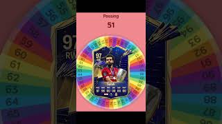 I Respun SALAH FC 24 Card fifa football soccer spinner [upl. by Nnav]