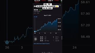 USD  PHP  5856 from 558 in just a month 😲 foreignexchange forextrading [upl. by Tnerb]