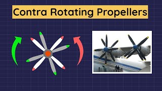 Contra Rotating Propellers [upl. by Peatroy]