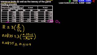 What are Natural Tolerance Limits  Business Statistics Tips [upl. by Alabaster]