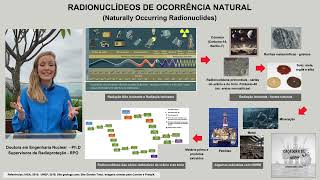 RADIONUCLIDEOS DE OCORRÊNCIA NATURAL [upl. by Eras]