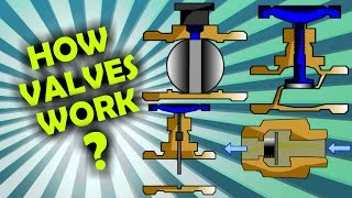 How Ball Gate Globe Solenoid Butterfly Check and Relief valves work [upl. by Aiuqet]