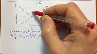 04 Macro 1 LM IS politica monetaria restrictiva 02 [upl. by Hyacinthe]