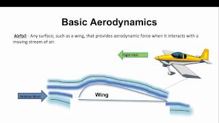 The Basics of Aerodynamics [upl. by Rett]