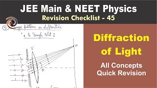 Wave Optics  Diffraction of Light  Revision Checklist 45 for JEE amp NEET [upl. by Newkirk404]