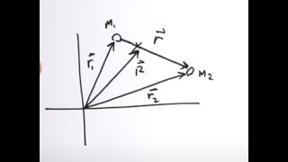 Classical Mechanics Reducing a 2 body central force to a 1D problem [upl. by Eben]