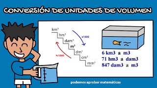 Conversión unidades de volumen [upl. by Habas]