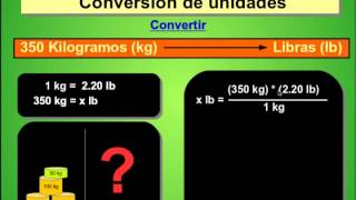 Tutorial de Conversión De Unidades  4 Kilogramos a Libras [upl. by Rotkiv]