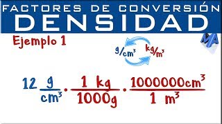 Unit Conversion in the Metric System  CLEAR amp SIMPLE [upl. by Santini]