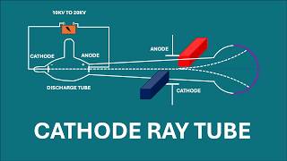 CATHODE RAY TUBE  DISCOVERY OF ELECTRON [upl. by Yellhsa]