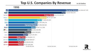 Top 15 Largest US Companies by Revenue 19542018 [upl. by Mosa]